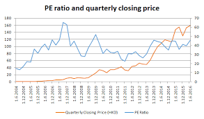 tencents price and earnings dynamics tencent holdings