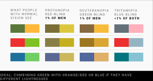 What it's like to be colour blind: What To Consider When Visualizing Data For Colorblind Readers Datawrapper Blog