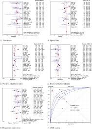 Predictive Validity Of The Braden Scale For Pressure Ulcer