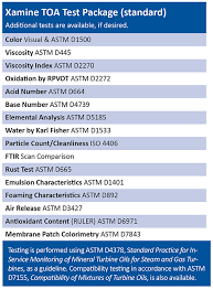 Xamine Turbine Oil Analysis