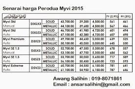 Cara pembayaran kereta toyota capital. Cara Pembayaran Kereta Toyota Capital