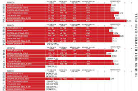 12 Volt Winch Test Results