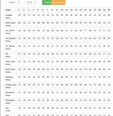 Mix Satta King Satta King Faridabad Play Bazaar Result