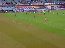 Here you will find mutiple links to access the west ham united match live at different qualities. Liverpool Aston Villa And The Truth About Jurgen Klopp S High Line Liverpool Echo
