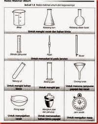 Anda harus tahu apa itu alat radas. Its Aina Blinkaina Profile Pinterest