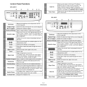 Samsung scx 4521f açık ısı hatası open heat error nasıl giderilir. Samsung Scx 4521f Printer Scx4521f B W Laser All In One
