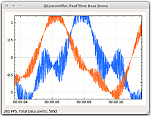 Qt Plotting Widget Qcustomplot Introduction