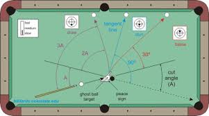 Официальный сайт о снукере в беларуси. 90 Rule Billiards And Pool Principles Techniques Resources