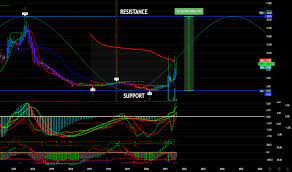 Sprt | complete support.com inc. Sprt Stock Price And Chart Nasdaq Sprt Tradingview