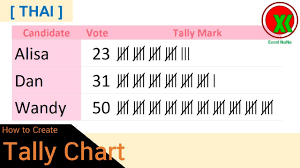 This method will guide you to create a normal column chart by the count of values in excel. Tally Chart In Excel How To Create Youtube