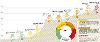 Le tour de france à 23 équipes est confirmé ! Dopage Et Tour De France Humeurs Numeriques