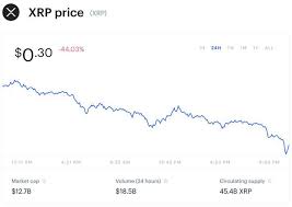 Clear way to put it is to say a decrease in supply with a stable demand would lead to an increase in prices. The Beginning Of The End For Ripple And Xrp As Coinbase Considers Its Options