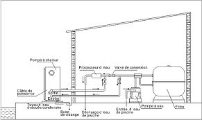 Prolongez votre saison de baignade et maîtrisez votre budget avec la pompe à chaleur pacfirst new eco ! Https Www Cash Piscines Com Fichier A Fichier Lie A 205 Pdf
