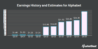 Alphabet q3 2021 earnings call. Brokers Set Expectations For Alphabet Inc S Q3 2022 Earnings Nasdaq Goog Defense World