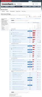 Consumer Reports Ratings For Best Deck Stains Good To Know Deck Stain And Sealer Deck Sealer Staining Deck