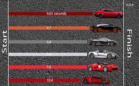 The dodge demon is so quick down the quarter mile that it actually can't compete without the standard nitto drag radials give the dodge challenger srt demon some of the highest grip levels of. What Will The 2018 Dodge Srt Demon Beat In A Drag Race