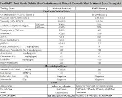 Pig fat code haram and halal e codes list. E471 Halal