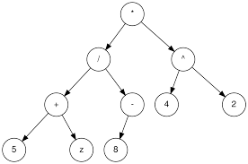 Create And Evaluate Simple Expression Tree In Python In Object Oriented  Style | By Leonard Yeo | Level Up Coding