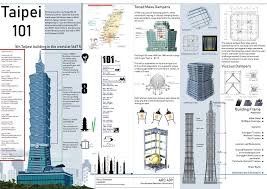 Lee & partners, the designers of taipei 101, had other ideas and created an architectural masterpiece that is. Taipei 101 Civil Engineering Design Engineering Design Taipei 101