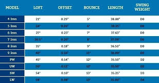 Ping Grip Color Code Chart Hexmesses Com