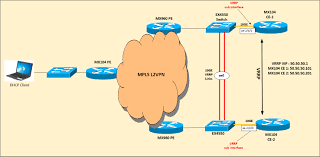 Why are dhcp relay agents needed in dhcp operations? Dhcp Server On Juniper Mx104 Networkz Blogger