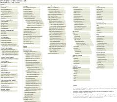 Hierarchy Chart Microsoft Docs