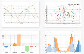 make your life easy with web based charting and data