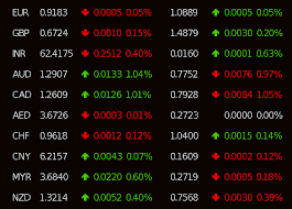 Current exchange rate us dollar (usd) to malaysian ringgit (myr) including currency converter, buying & selling rate and historical conversion chart. Usd Exchange Rate Raterobot Twitter