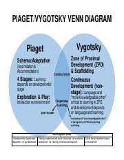 piaget vs vygotsky comparison chart cognitive