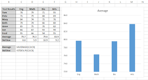 How To Create Standard Deviation Error Bars In Excel