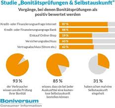 Mit kindergeld und dem gehalt aus meinem nebenjob komme ich auf ein einkommen von mehr als 1000. Selbstauskunft Zur Bonitat 80 Prozent Korrekte Angaben Marketing Borse