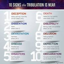10 Signs The End Times The Horrible 7 Year Tribulation Is
