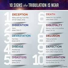 10 signs the end times the horrible 7 year tribulation is