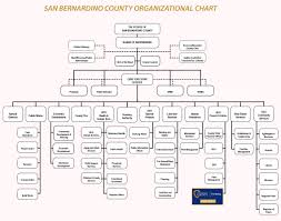San Bernardino County Organizational Chart Purchasing