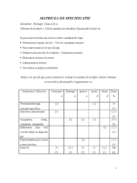 Vectorii şi matricele se pot extrapola la noţiunea generală de tablou cu mai multe dimensiuni, care se declară în modul următor Documente Similare Cu Matrice De Specificatie