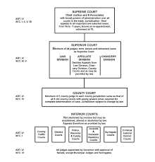 Florida State Court System Diagram Wiring Diagram Chart 4