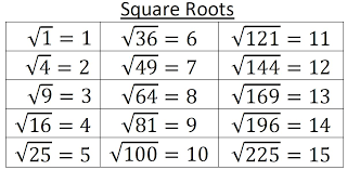 66 circumstantial square root multiplication chart