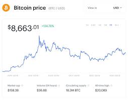 Users who ordered the coinbase card received it within a few days. Blow To Bitcoin As Coinbase Ceo Makes Serious Warning