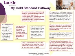 This means that the charity will not have to pay taxes and those who. Prostate Cancer Support Federation Charity NÂº We Have No National Screening Programme For The Most Common Cancer In Men And The Only Test We Ppt Download