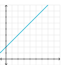 Limits Intro Article Khan Academy