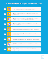 The methodology section should generally be written in the past tense. 9 Of The Most Popular Project Management Methodologies Made Simple The Digital Project Manager