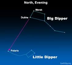 Except, technically the seven stars that make up the dippers, both big and little, are not actually constellations. The Star Polaris Aka The North Star Marks The End Of The Little Dipper S Handle The Two Outer Stars In The Bowl Of The Bi Big Dipper Constellations Dipper