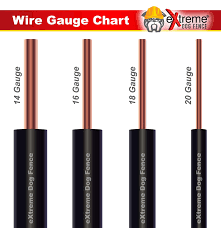 Extreme Dog Fence Boundary Wire For Any Underground Electric Dog Fence System 4 Wire Gauges To Choose From For High Value And Extreme Reliability