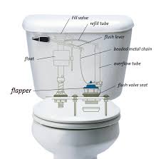 Once disaster has been averted, it's time to unsheathe your plunger. How To Repair A Leaky Toilet How To Plumbing And Home Repair From Levahn Bros Inc
