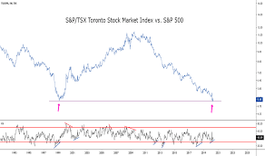 289 likes · 3 talking about this. Page 2 Ideas And Forecasts On S P Tsx Composite Index Tsx Tsx Tradingview