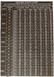 R410a Heat Pump Charging Chart Www Bedowntowndaytona Com