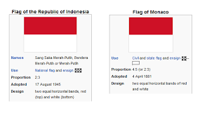 * the presented prices refer to the average cost of delivery including discounts Til That Indonesia And Monaco Have The Same Flag Todayilearned