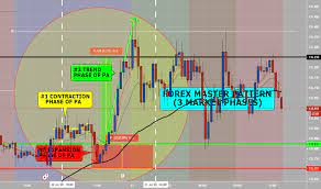 Indices, or indexes as they are also known, are assets which are grouped together; Forex Master Pattern Need To Know Day Trading For Oanda Gbpjpy By Anbat Tradingview