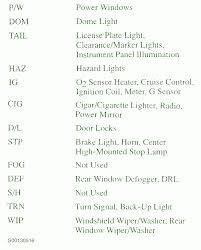 Checked all fuses, blower resister and condition of the wiring to the selector switch in the center console. Chevy Tracker Fuse Box Diagram Image Details