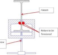 Detailed drawing of the manual screw jack. | Download ...
